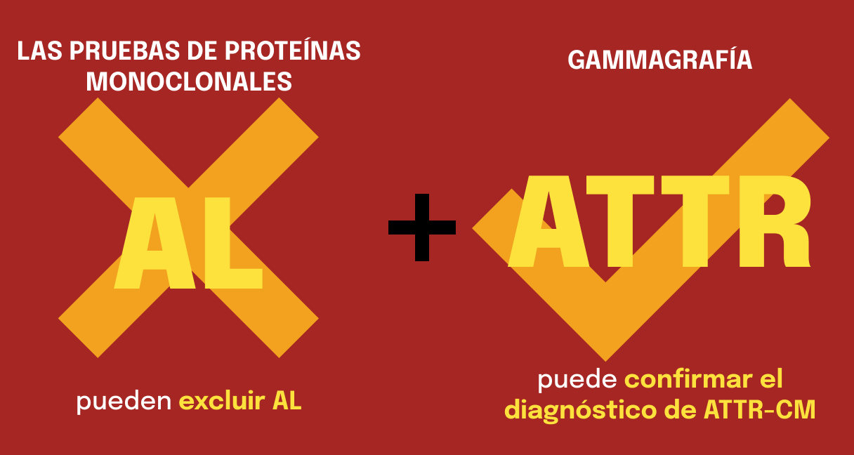DIAGNOSTICAR ATTR-CM EN DOS PASOS CLAVE